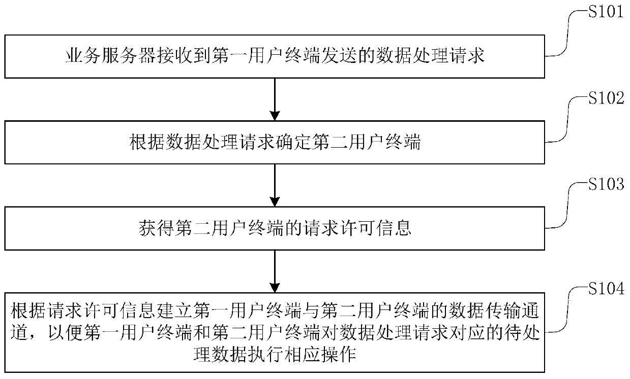 Storage capacity sharing method and device, service server, user terminal and system