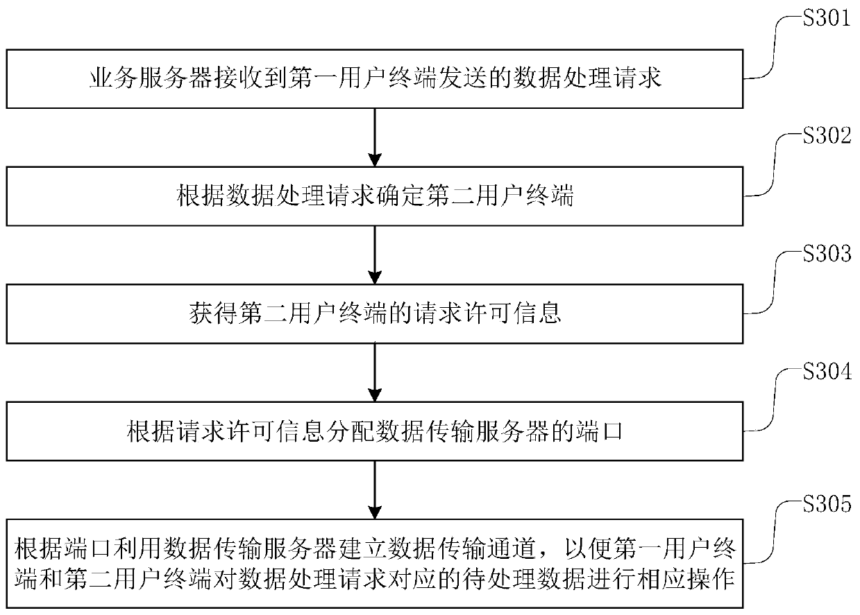 Storage capacity sharing method and device, service server, user terminal and system