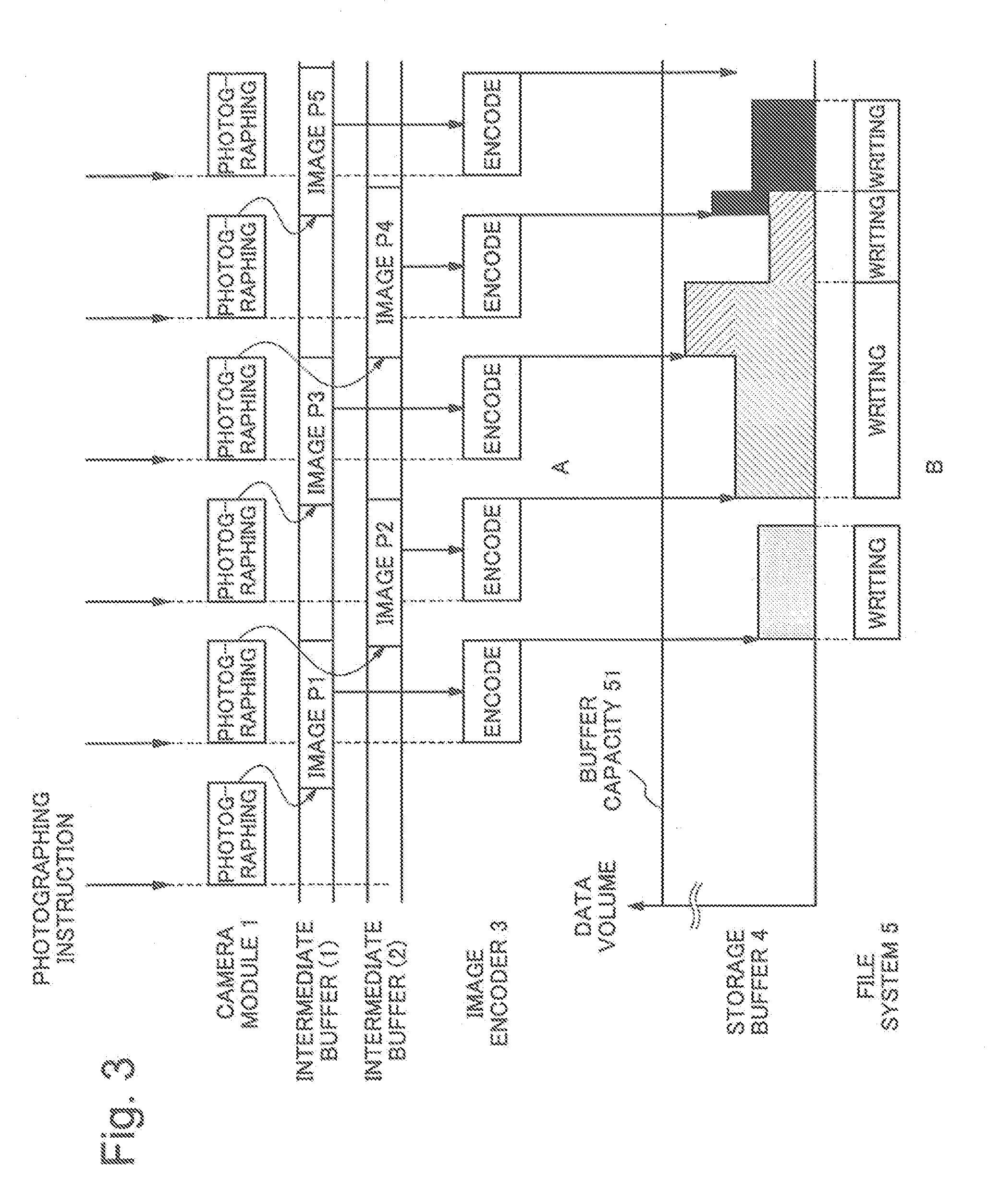 Imaging device, imaging method, and program including automatically controlling an interval of continuous photographing