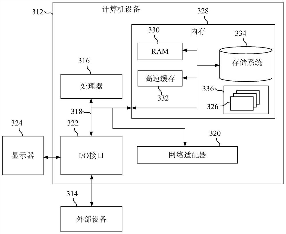 Network framework outbound flow control method and device, equipment and storage medium
