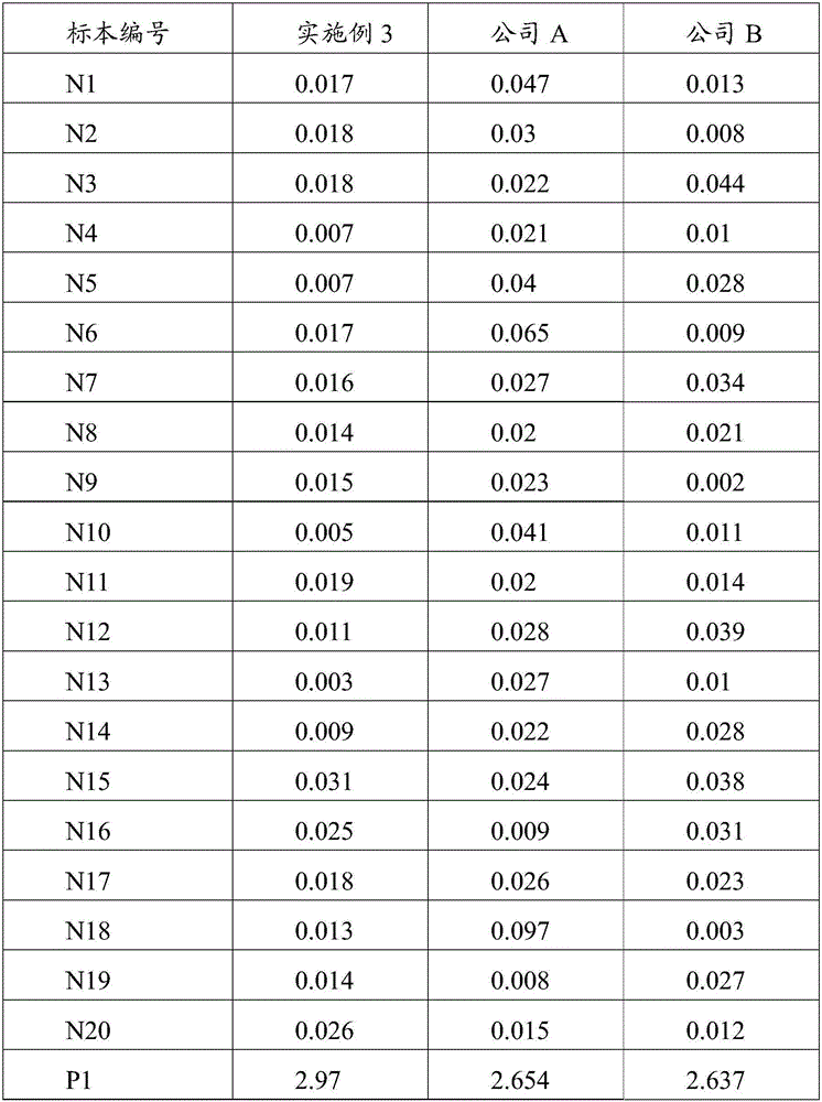 HIV (Human Immunodeficiency Virus) recombinant antigen, expression gene, expression vector and HIV detection kit