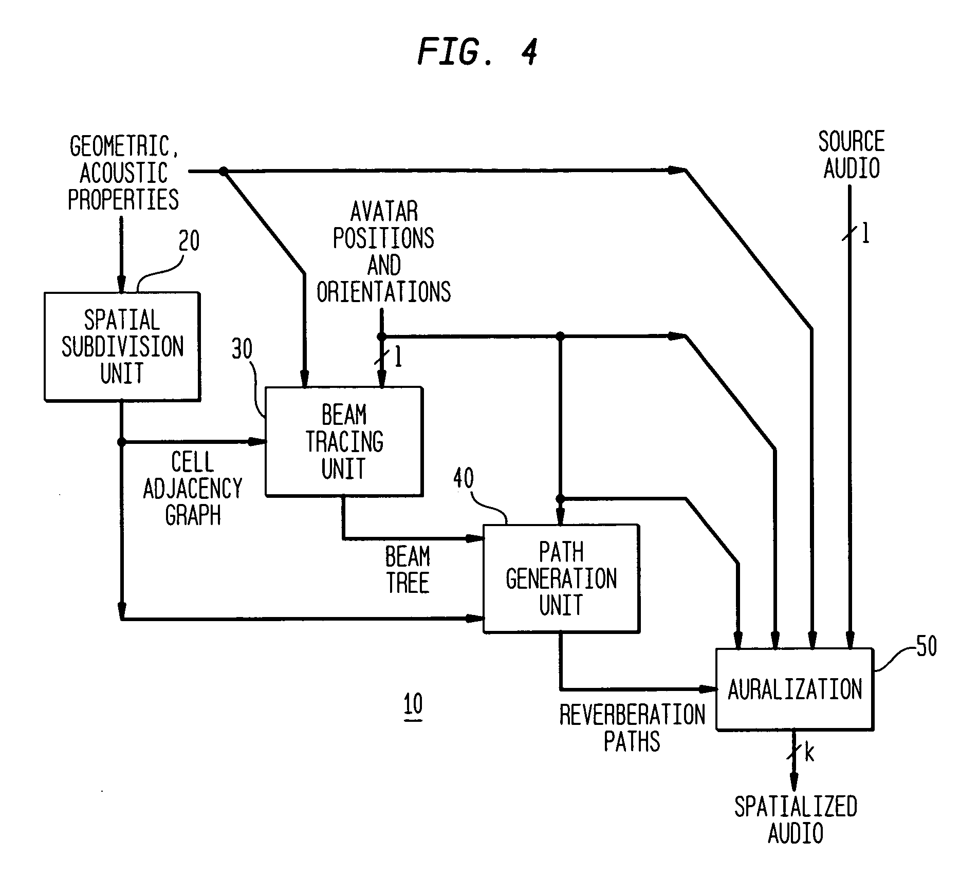 Acoustic modeling apparatus and method using accelerated beam tracing techniques