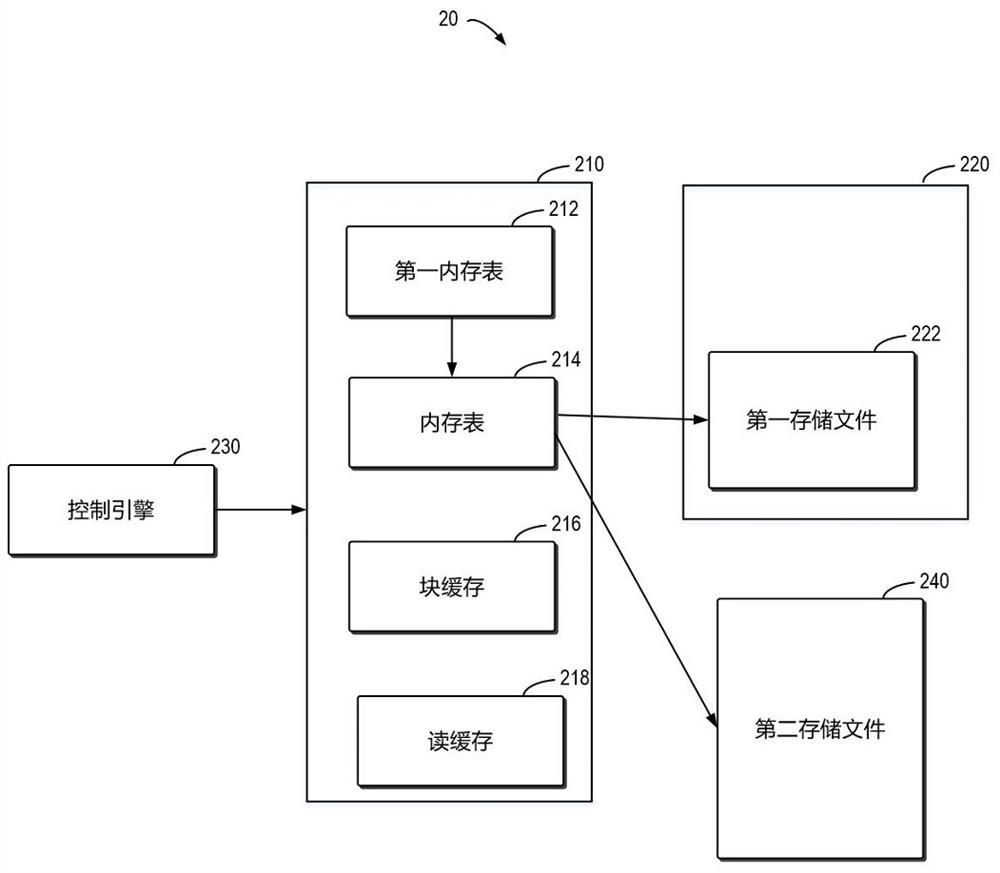 File storage method, file reading method and data storage system