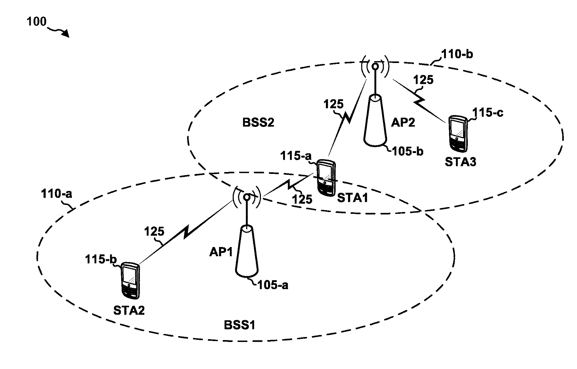 Techniques for managing sounding intervals of a wireless communications device