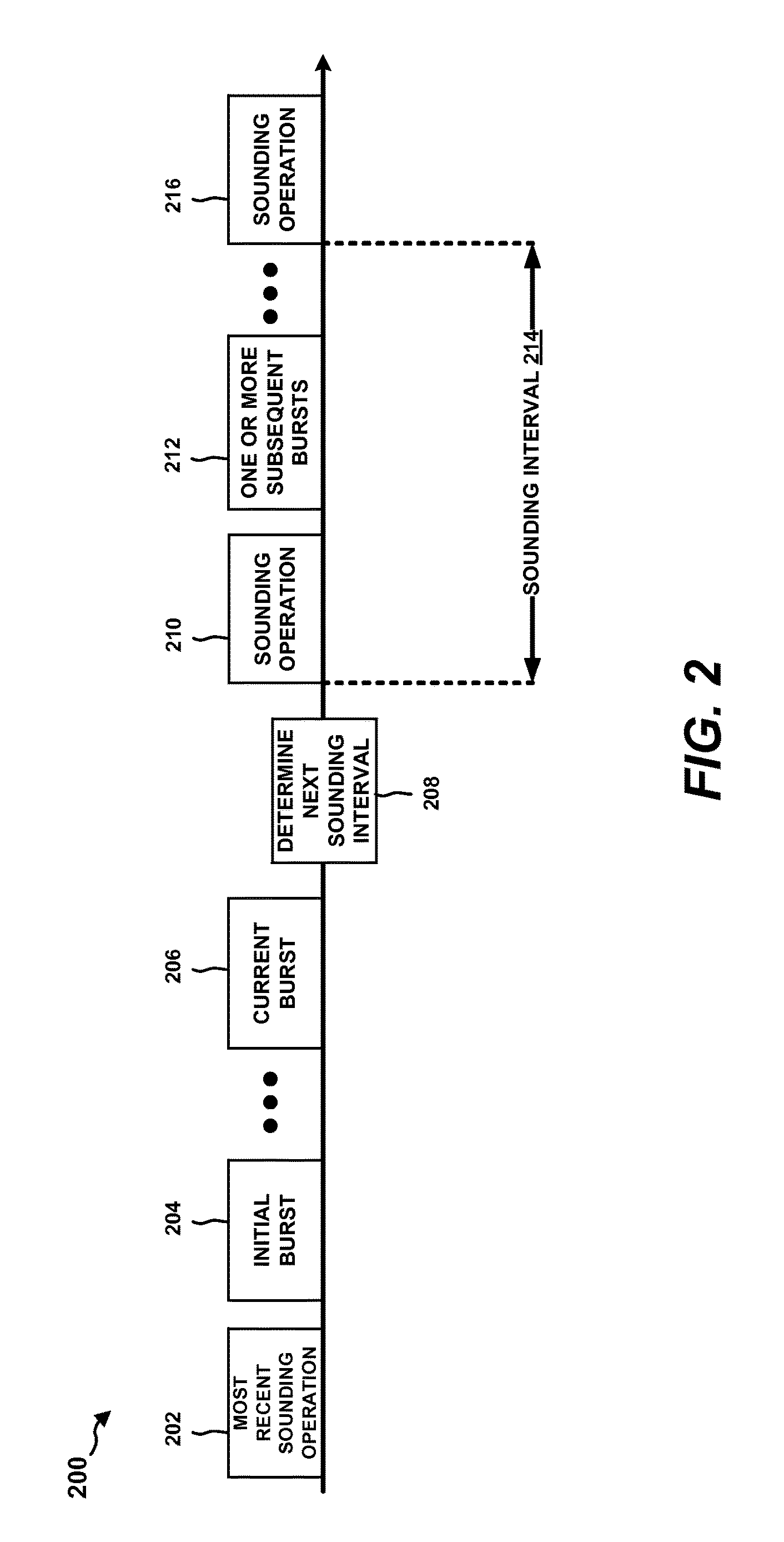 Techniques for managing sounding intervals of a wireless communications device