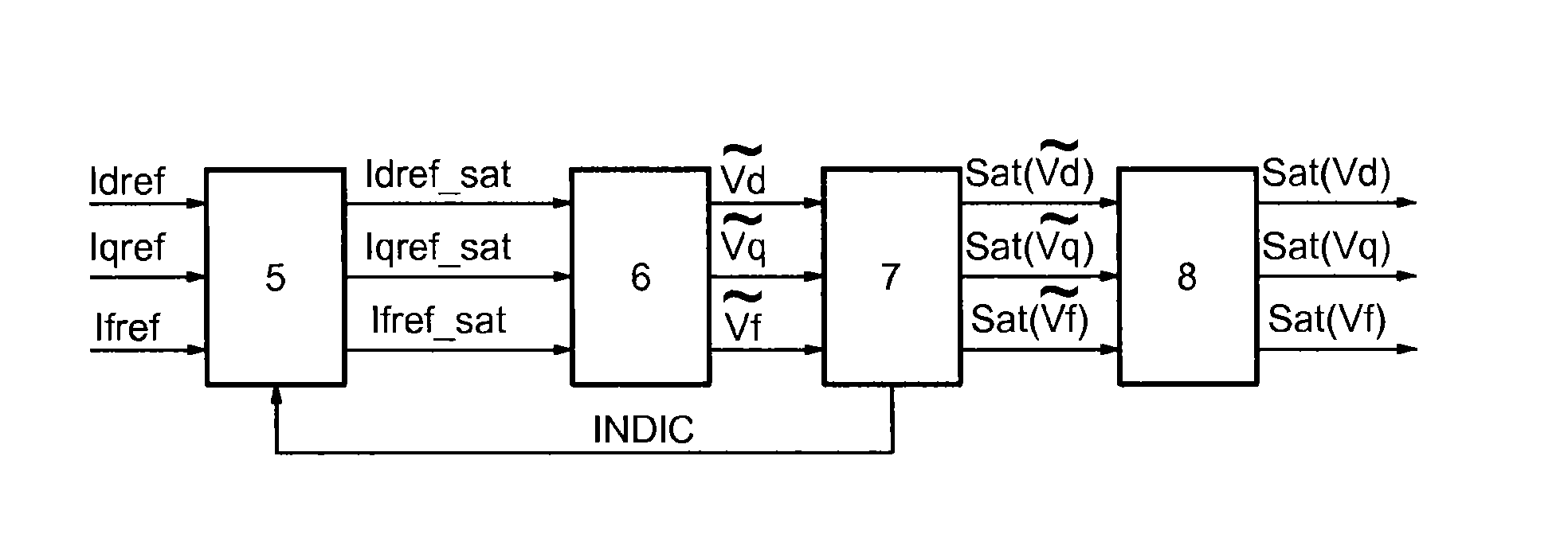 Method and device for controlling a powertrain