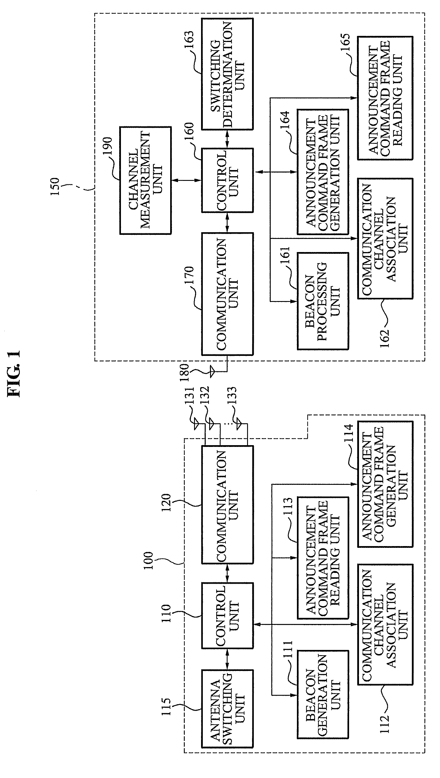 Receiving-transmission apparatus and method of switching transmission antenna in transmission switched diversity system