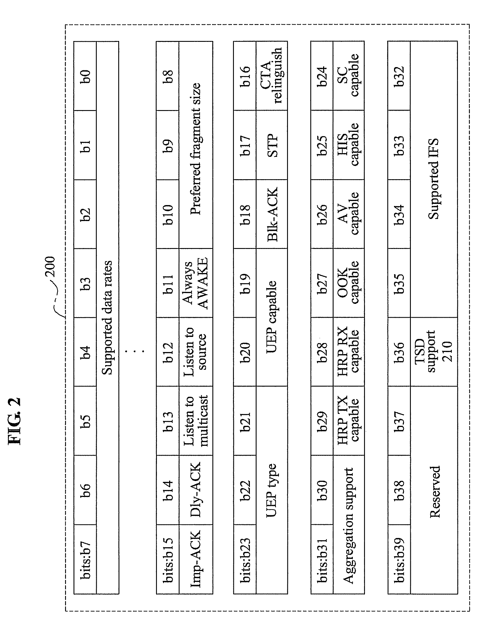 Receiving-transmission apparatus and method of switching transmission antenna in transmission switched diversity system