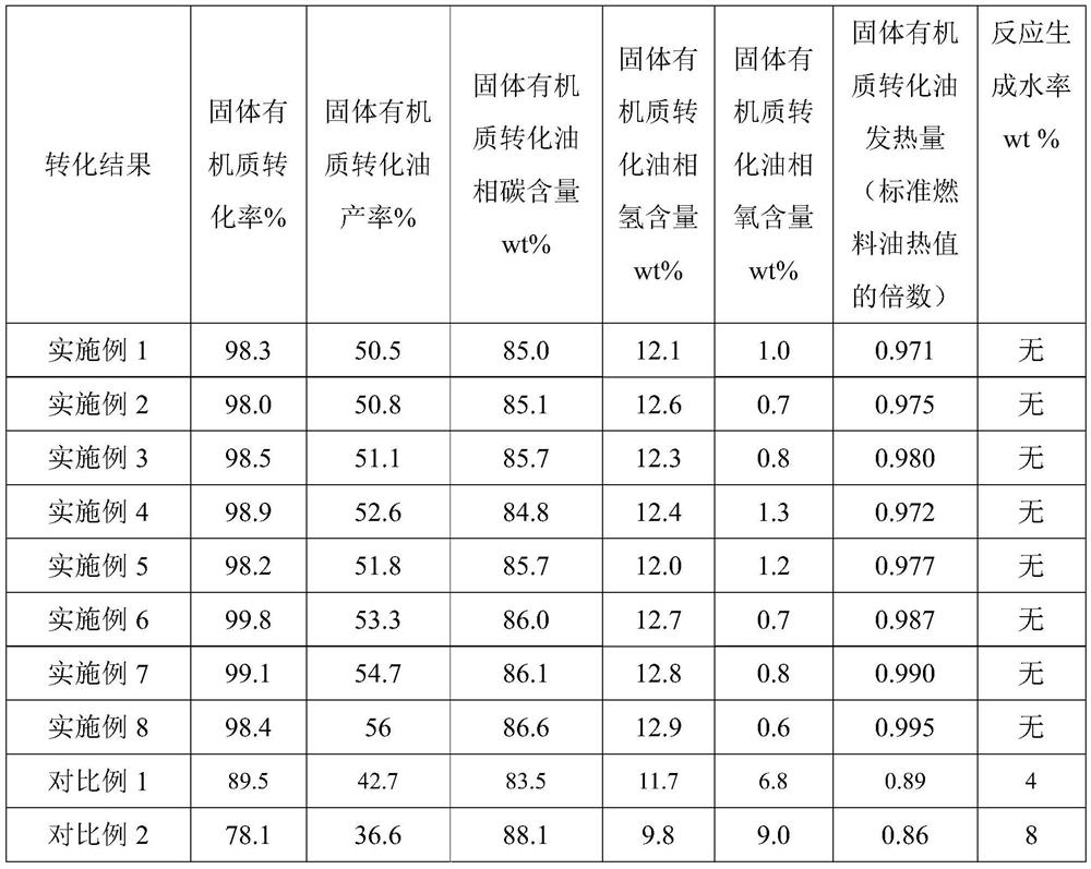 A two-stage biomass conversion process