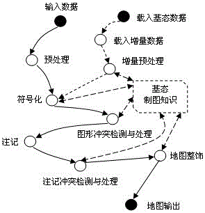 An incremental map update method based on national basic geographic information data