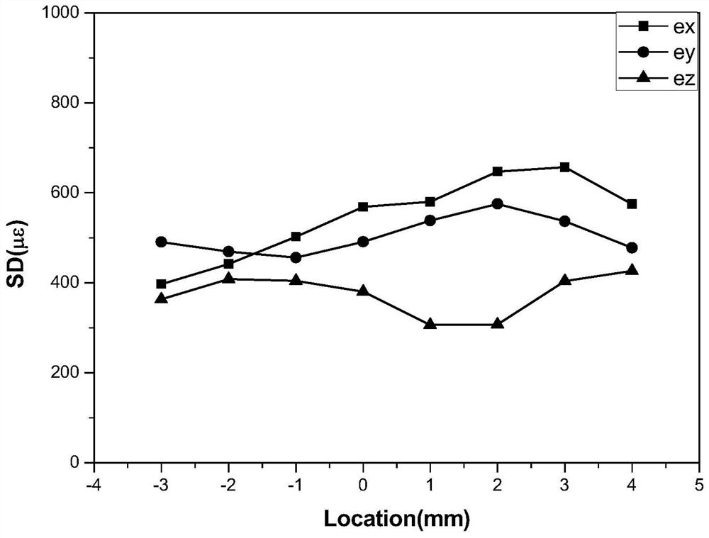 A Method of Evaluating the Measurement Accuracy of CT Size Using DVC Deformation Algorithm