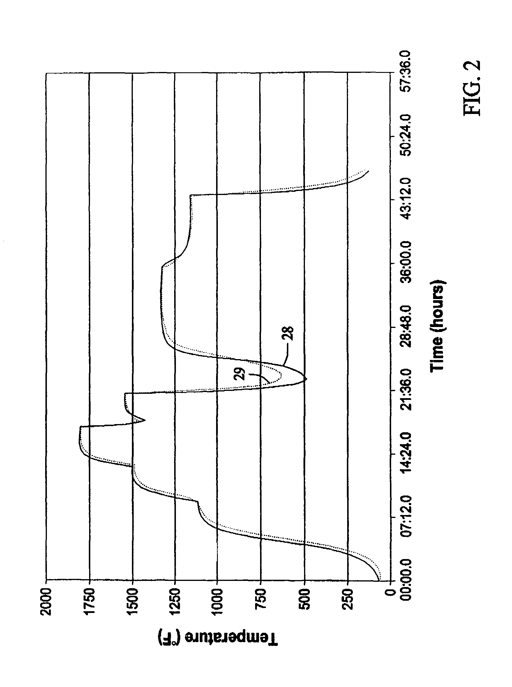 Method for heat treating serviced turbine part