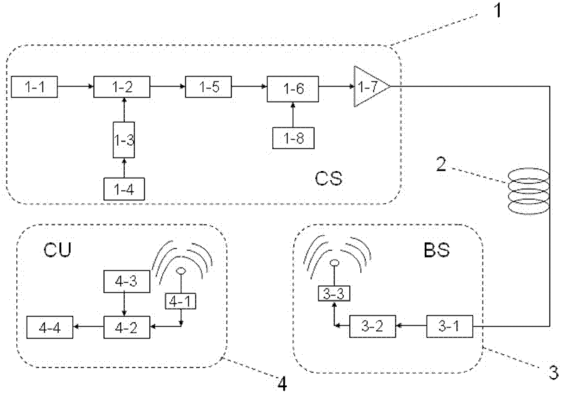 OFDM (Orthogonal Frequency Division Multiplexing)-technique-based TOF (Terahertz-Over-Fiber) wireless communication system device and method
