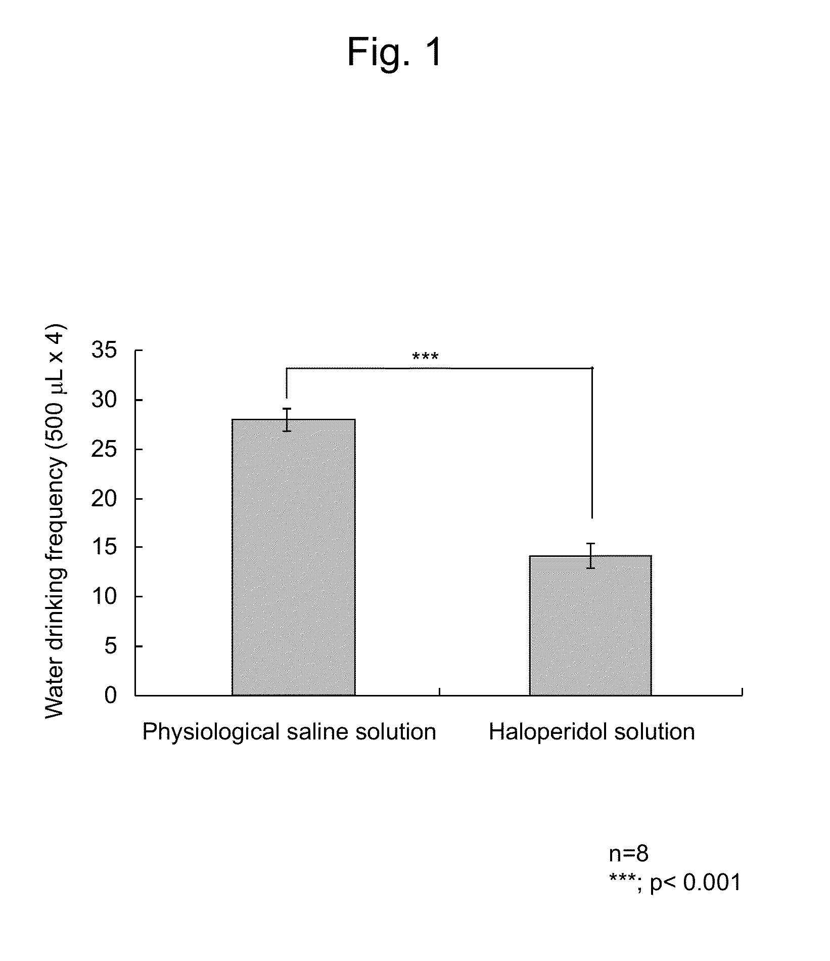 Pharmaceutical for improving dysphagia