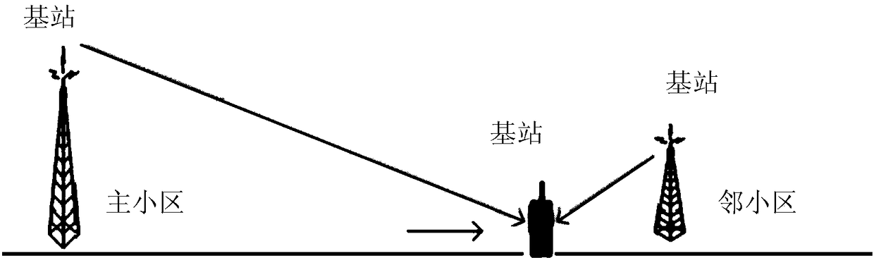 Synchronization signal transmitting method and base station