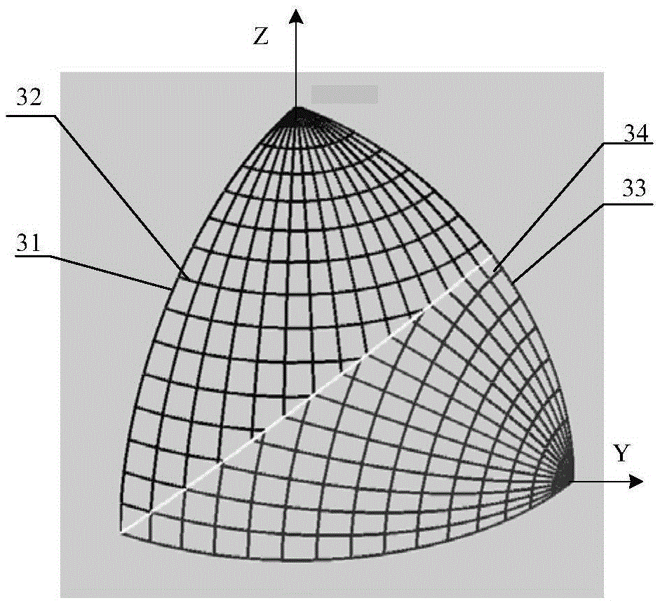 Spherical inertial stabilizing platform for double-polar axis spherical surface latticed shell structure