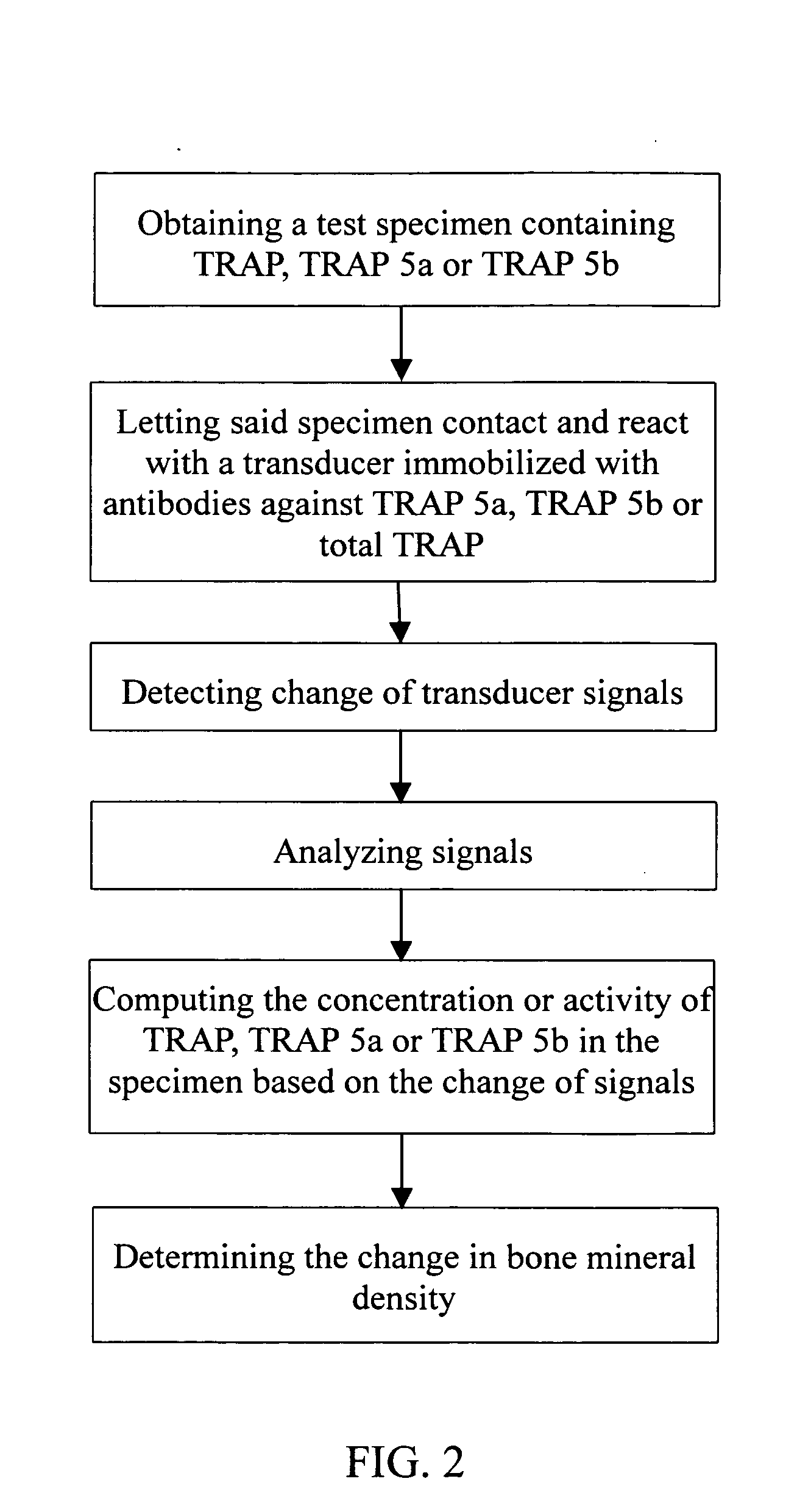 Biosensor and method for bone mineral density measurement