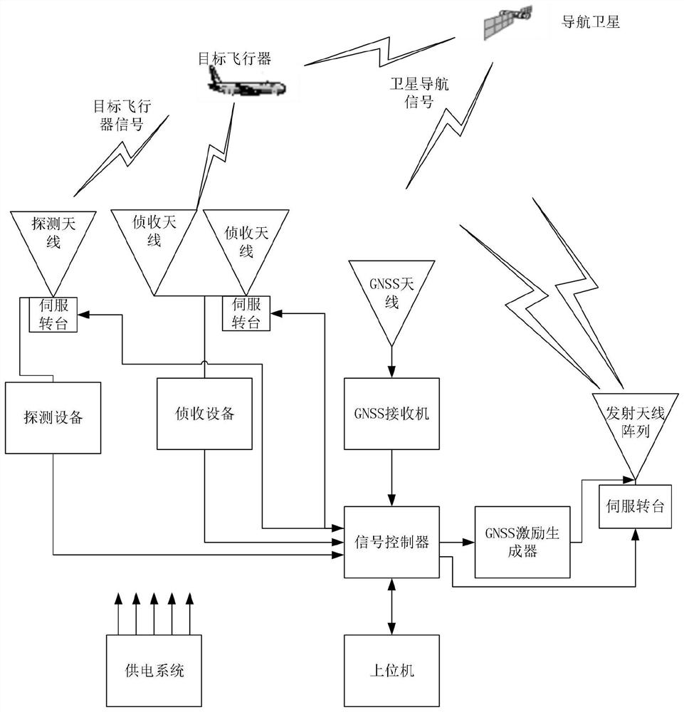 A navigation closed-loop deception method and system for a target aircraft