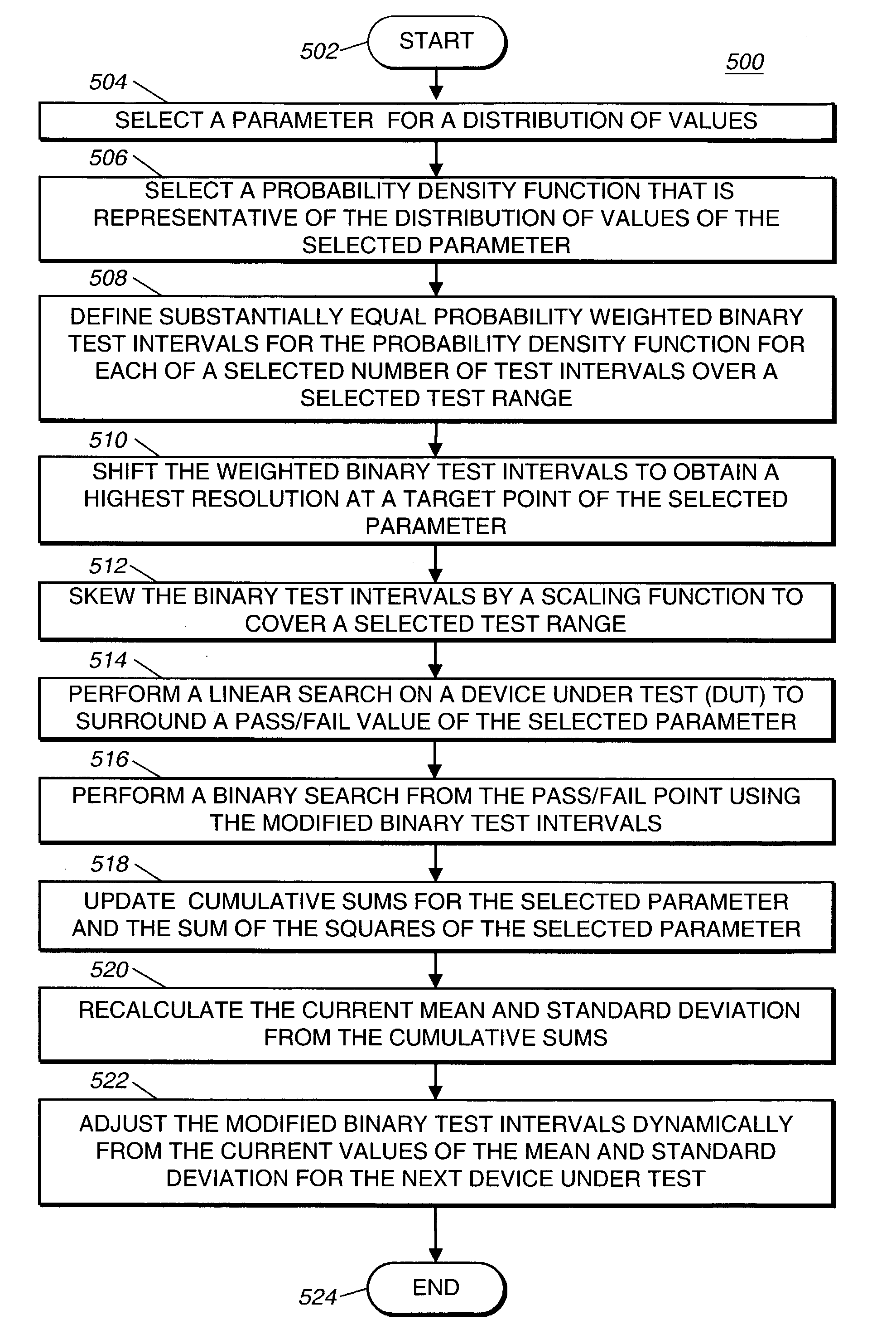 Modified binary search for optimizing efficiency of data collection time