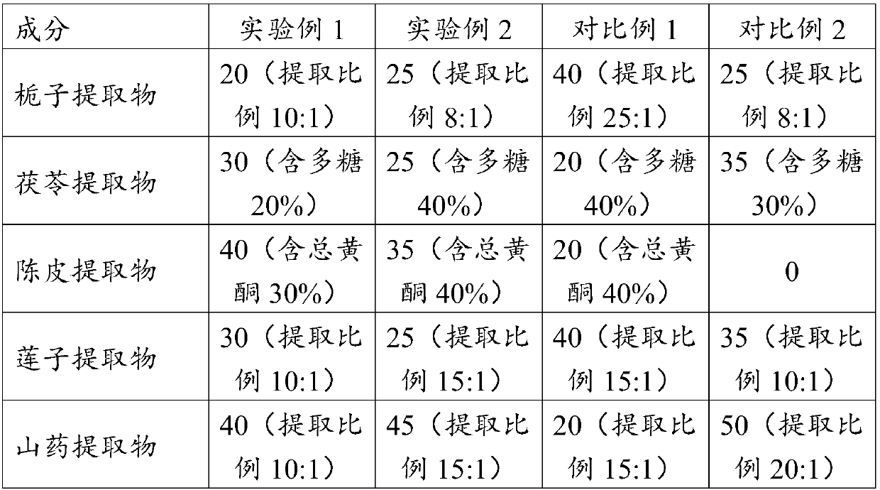 Composition for regulating damp heat of spleen and stomach, and preparation method and application thereof