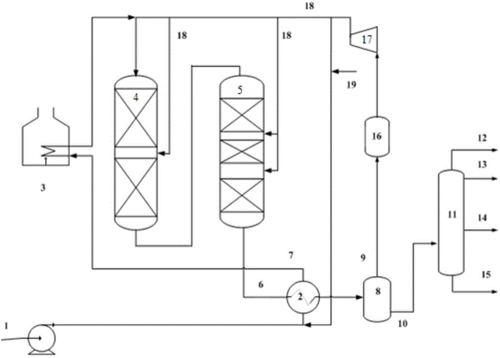 Production method for jet fuel