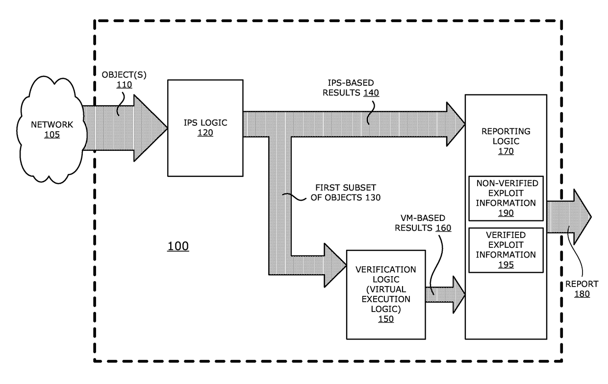 System and method for IPS and VM-based detection of suspicious objects