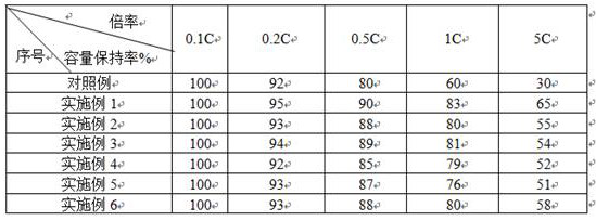 A kind of composite lithium metal negative electrode material and preparation method thereof