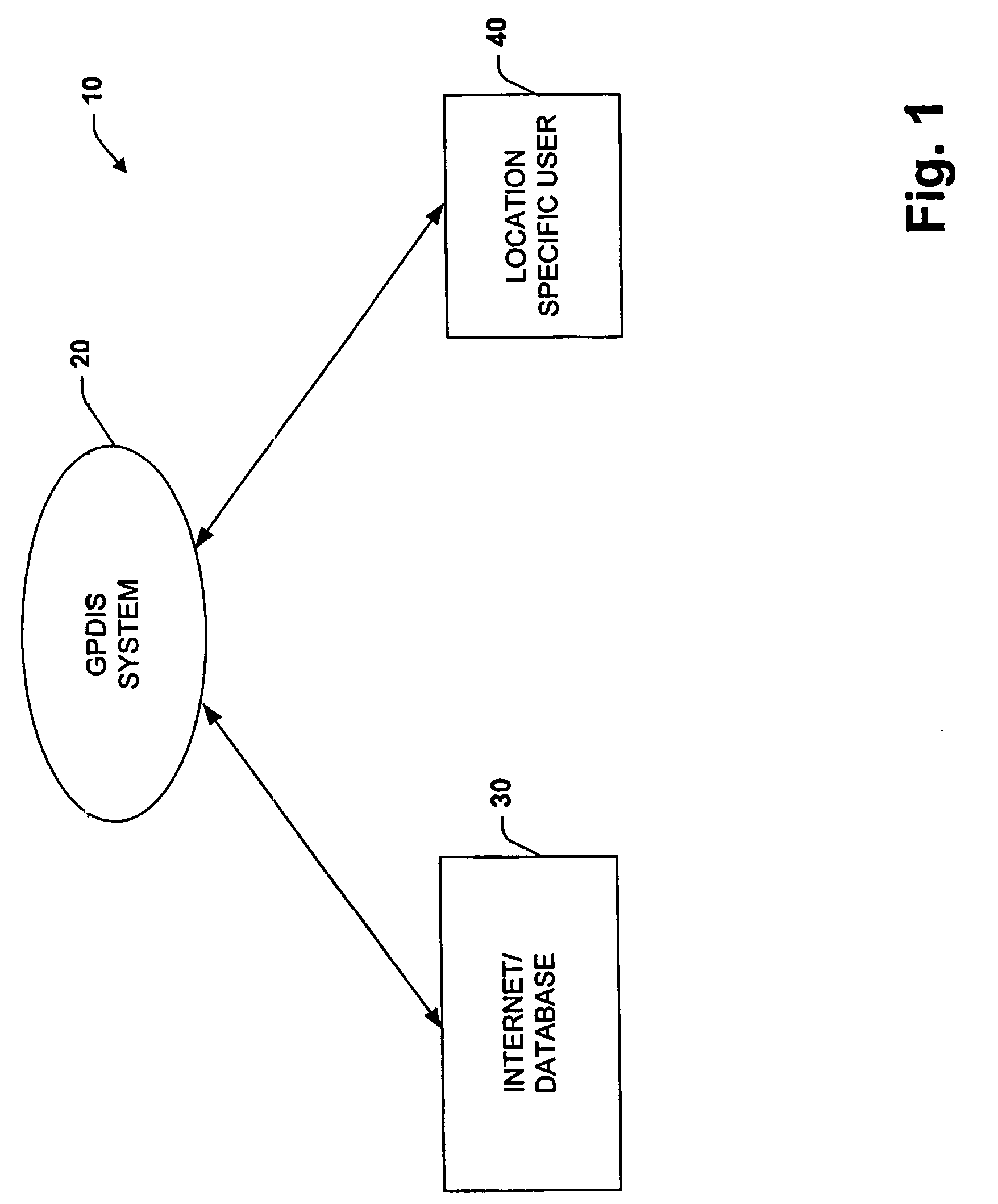 System for dynamically pushing information to a user utilizing global positioning system