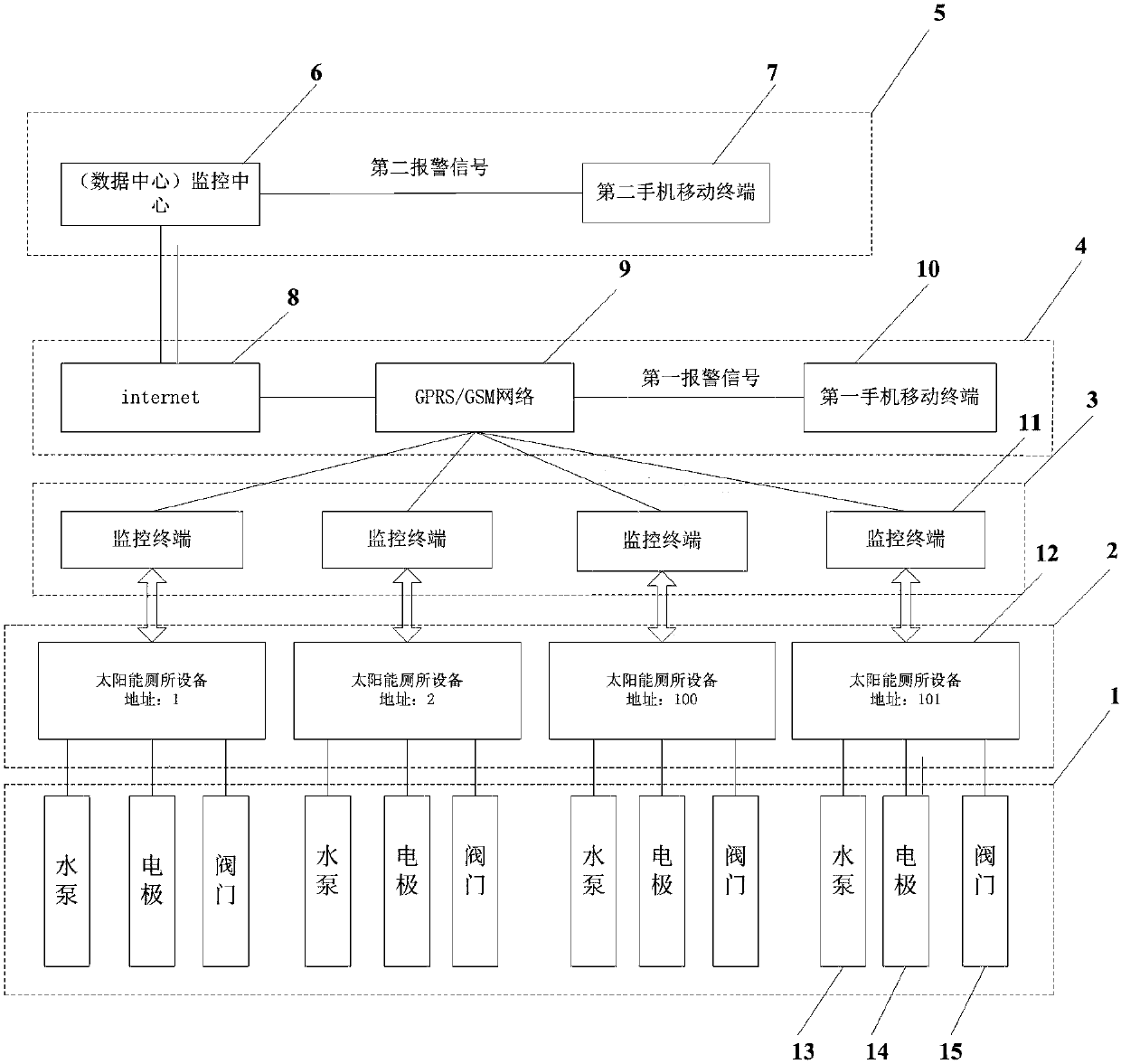 Internet-of-things-based sewage monitoring system and monitoring method thereof