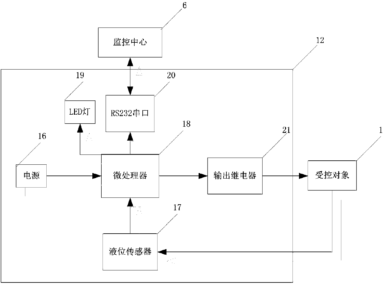 Internet-of-things-based sewage monitoring system and monitoring method thereof