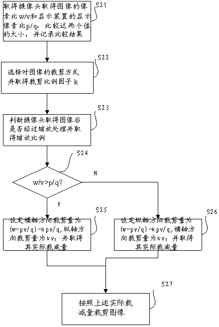 Method and device for changing image length-width ratio in video signals of security system