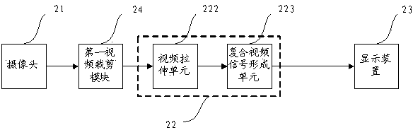 Method and device for changing image length-width ratio in video signals of security system