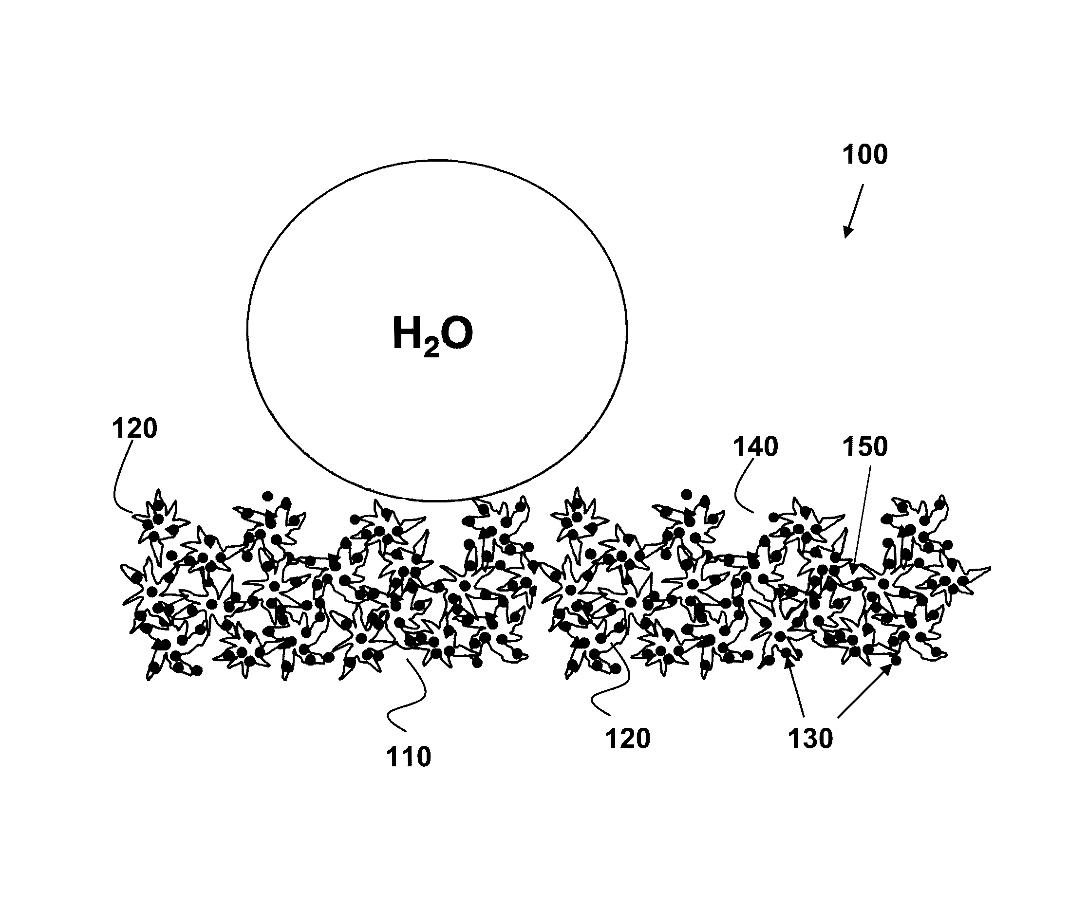 Structural coatings with dewetting and anti-icing properties, and coating precursors for fabricating same