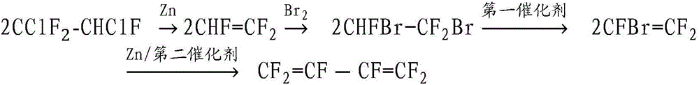 Method for preparing hexafluoro-1,3-butadiene