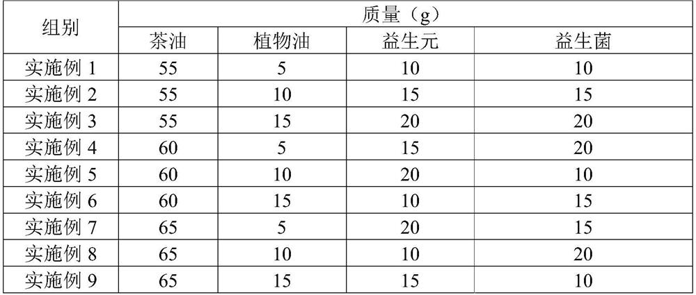 A kind of tea oil composition for lowering fat and losing weight and its application, soft capsule and its preparation method