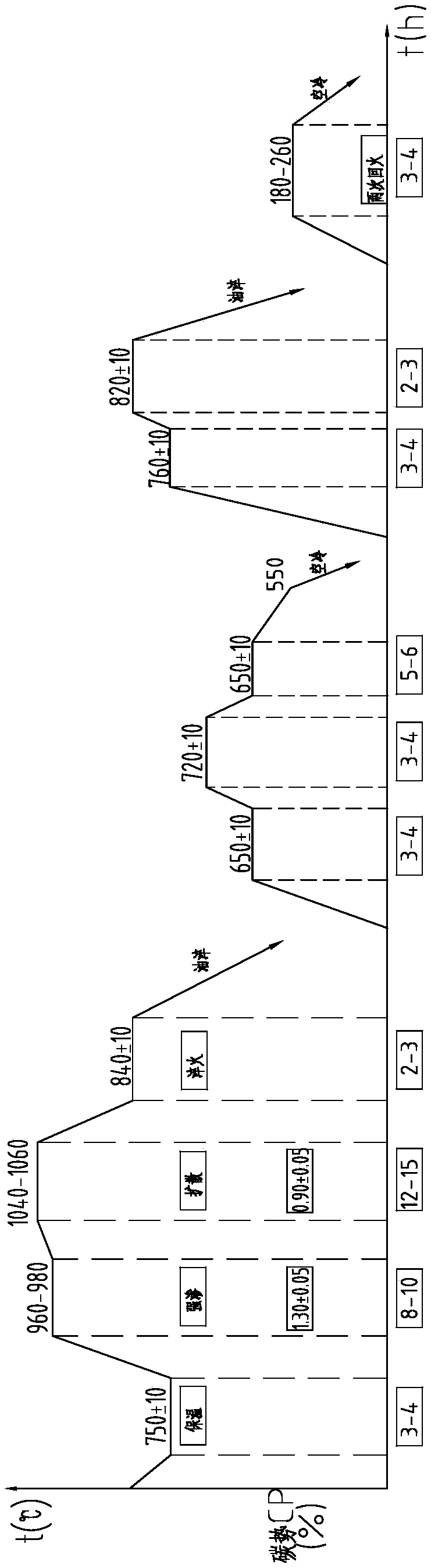 Carburizing and Quenching Method for Large Excavator Gears