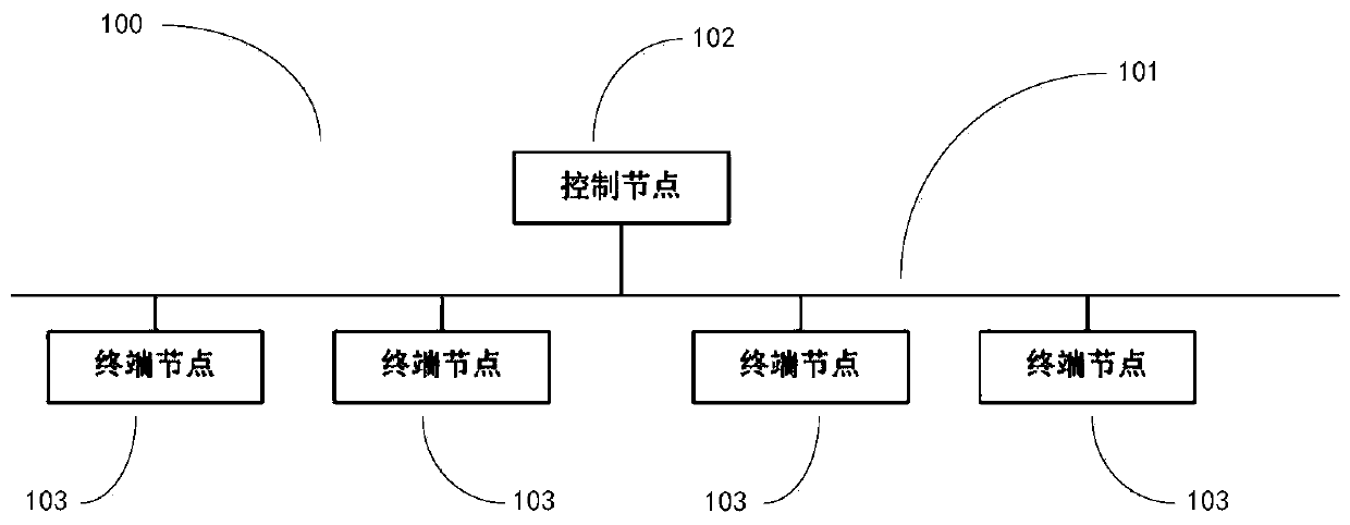 Node device, high-speed industrial communication system and communication method
