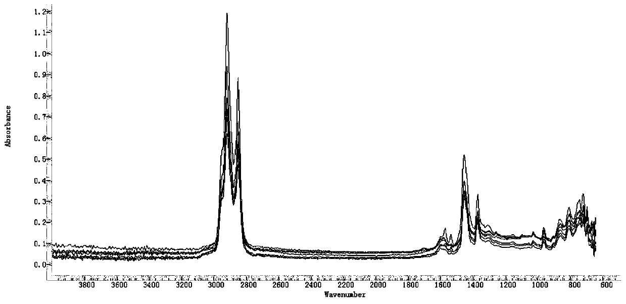 Method for rapidly measuring content of SBS modifier in modified asphalt