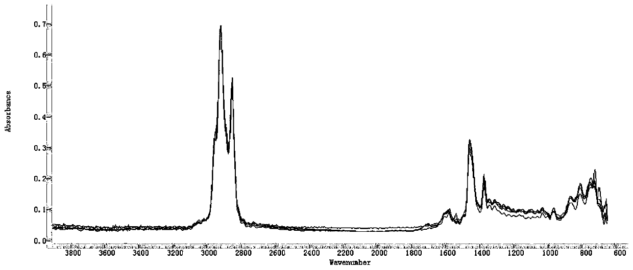 Method for rapidly measuring content of SBS modifier in modified asphalt