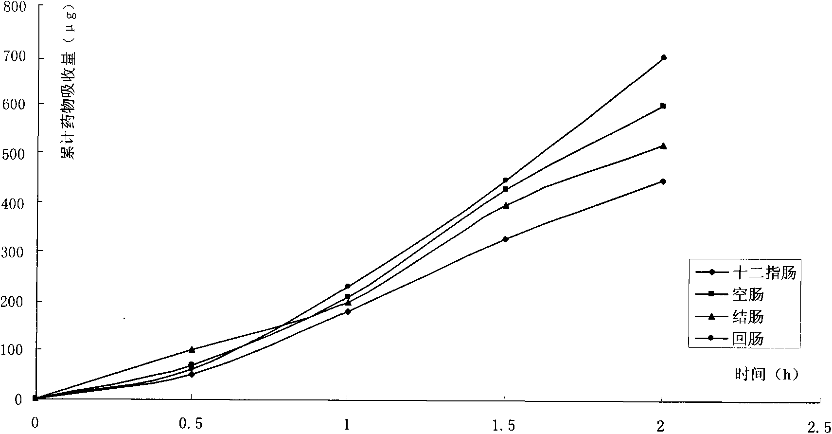 Matrine sustained release preparation and preparing method thereof