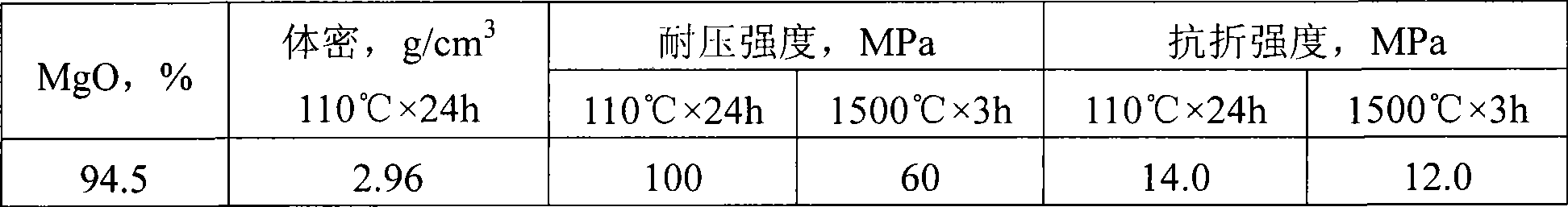 Magnesium oxide precast refractory material and construction method thereof