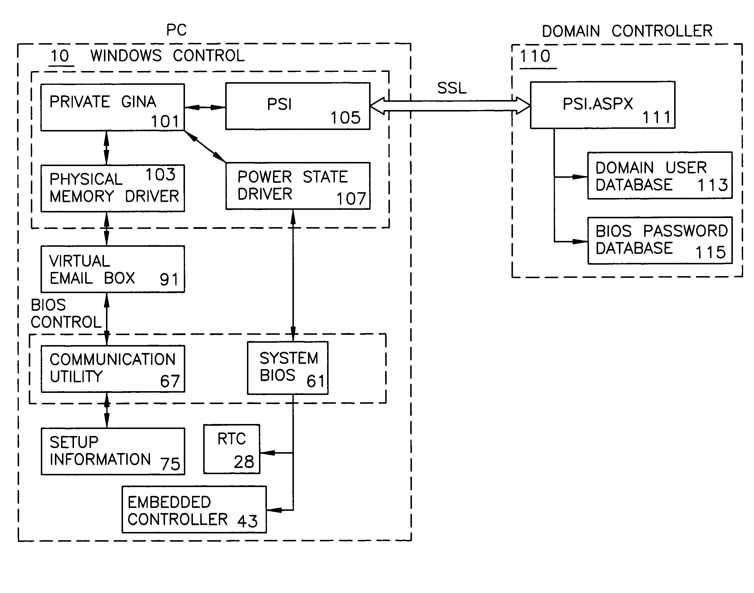 Information transfer