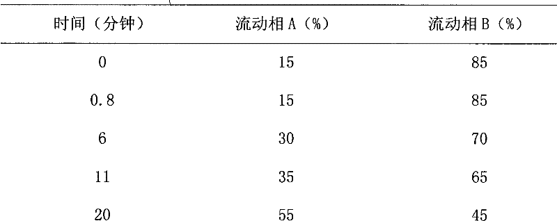 15 kinds of compound amino acid liquid preparations and preparation method thereof