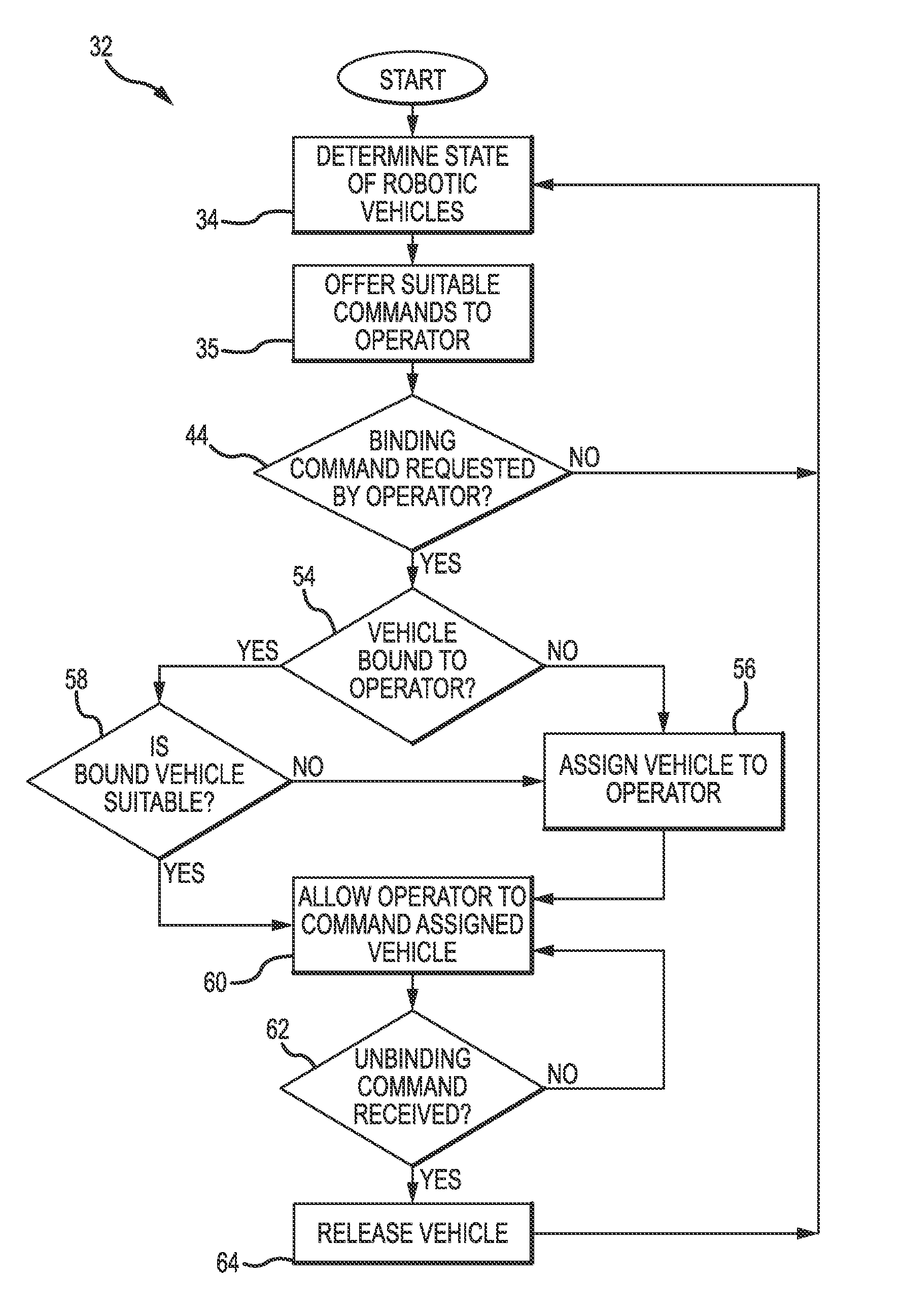 Multi-operator, multi-robot control system with automatic vehicle selection