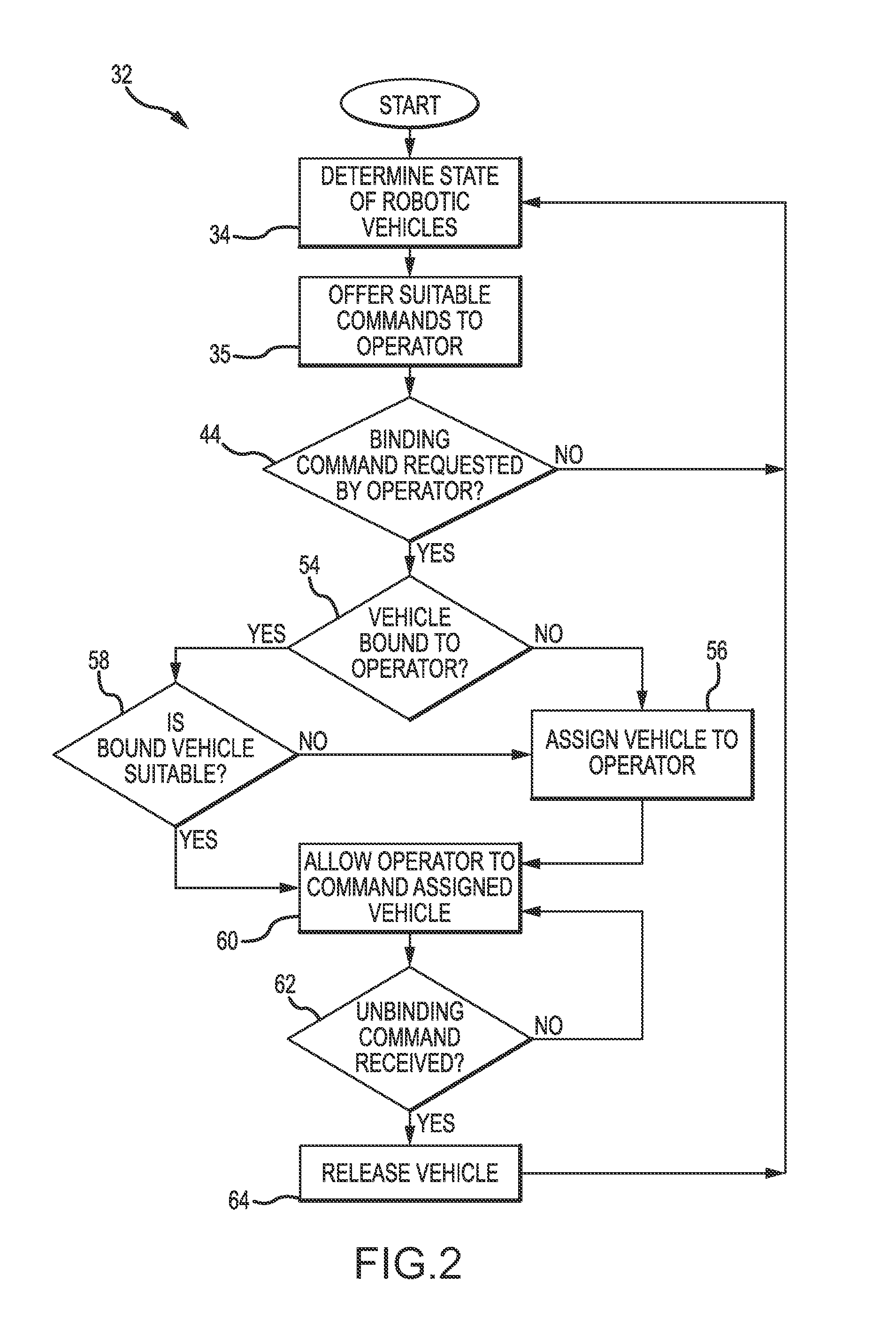 Multi-operator, multi-robot control system with automatic vehicle selection