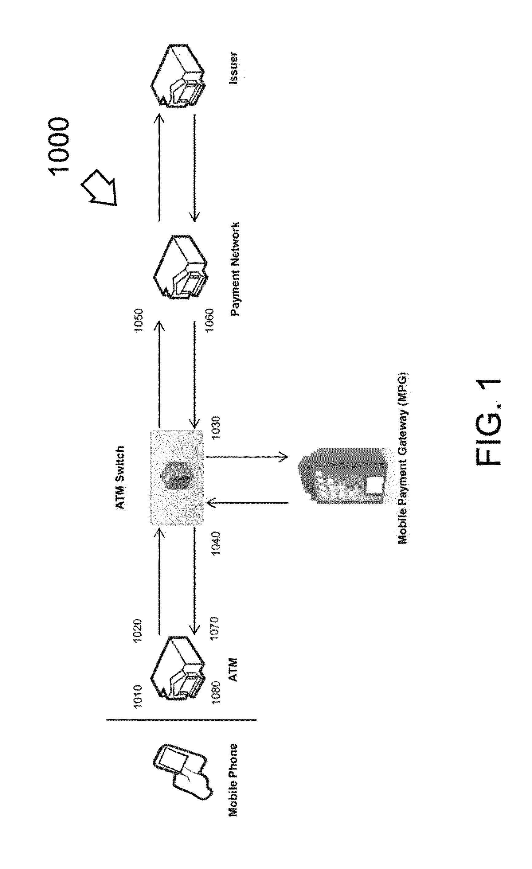 System and Method of Electronic Authentication at a Computer Initiated Via Mobile