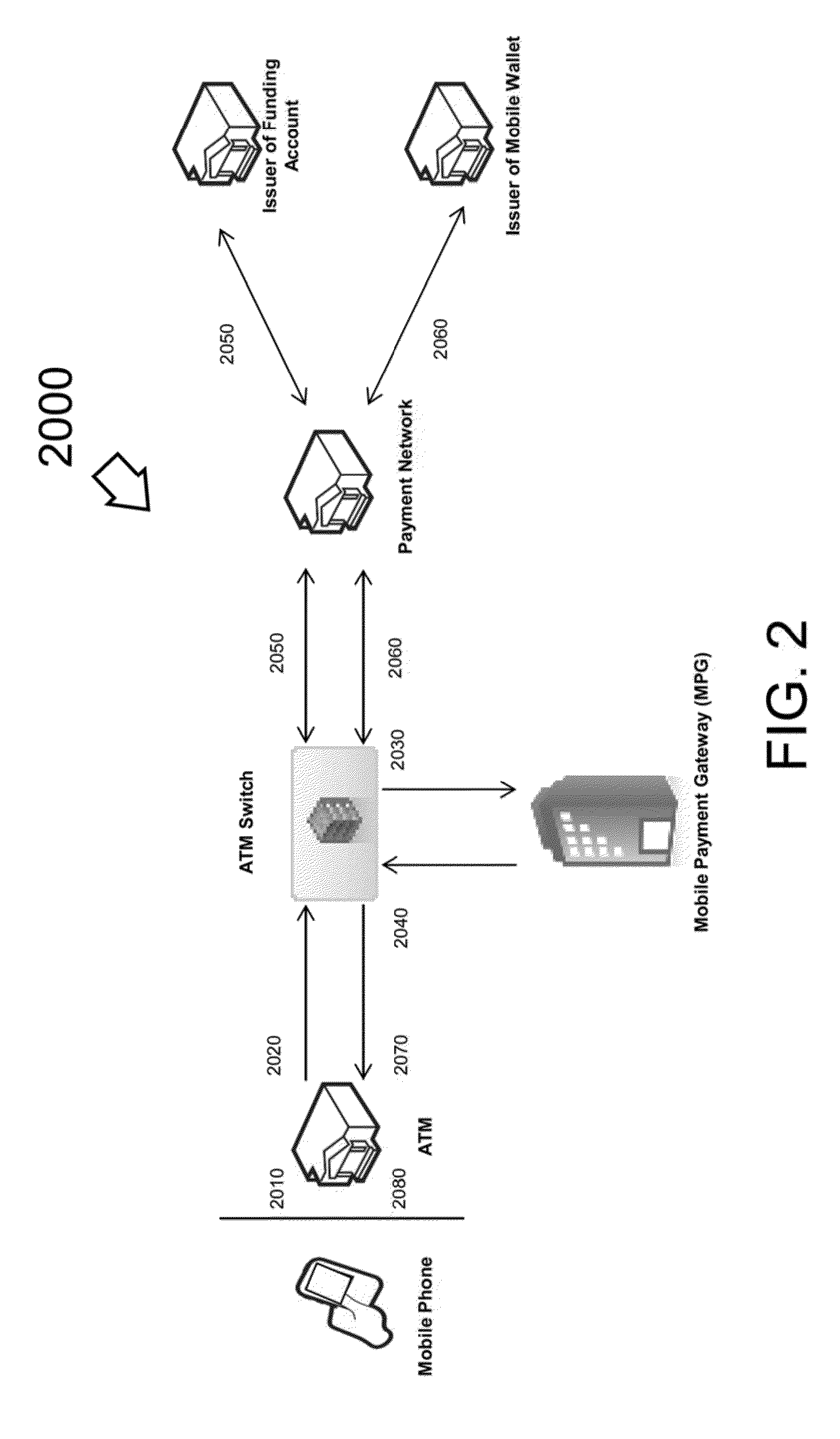 System and Method of Electronic Authentication at a Computer Initiated Via Mobile