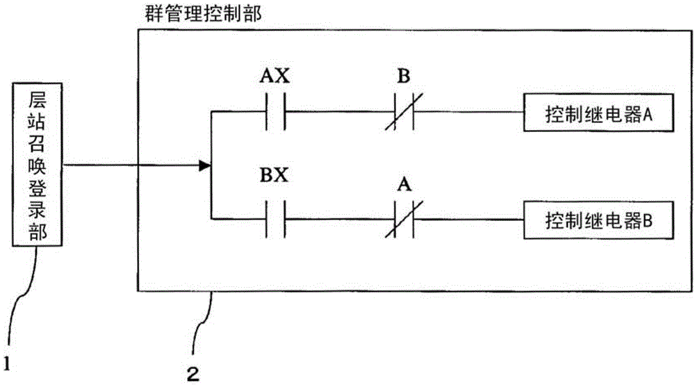 elevator control system