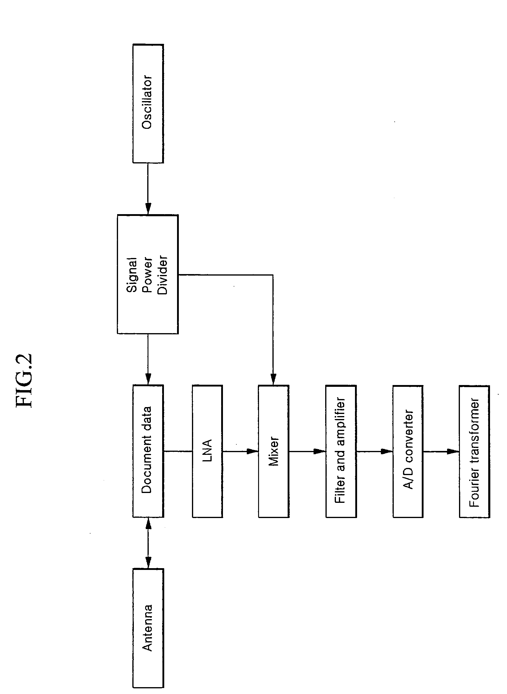 Wireless heart rate sensing system and method