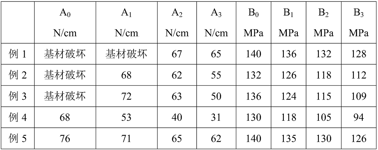 High performance glass fiber tape adhesive and preparation method thereof